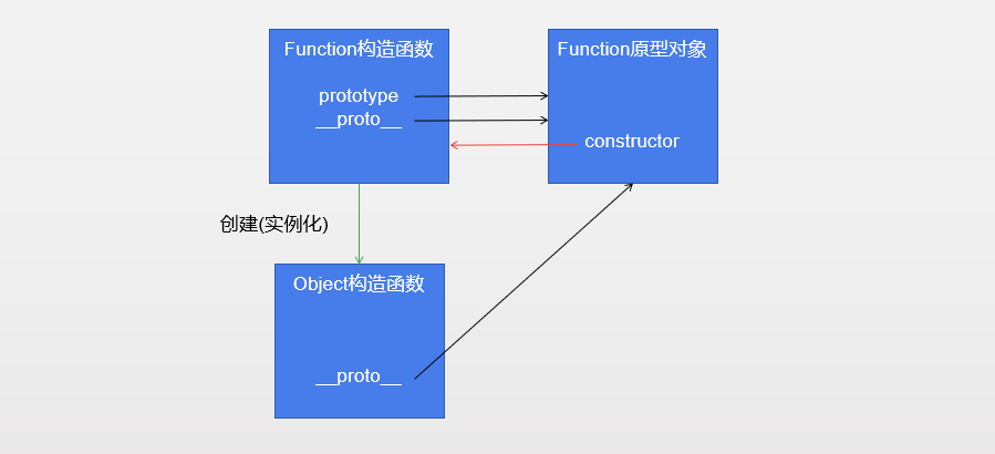 JavaScript-Object函数