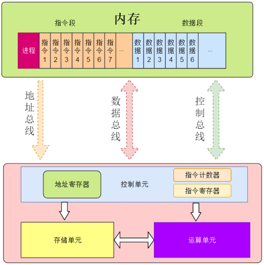 JMM内存模型