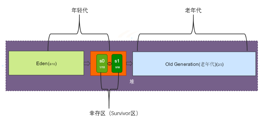 JVM内存模型