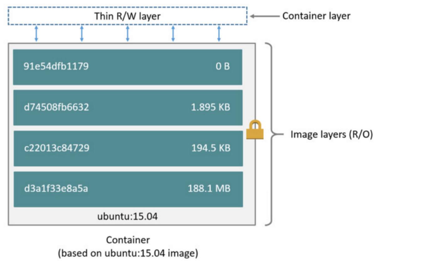 Dockerfile