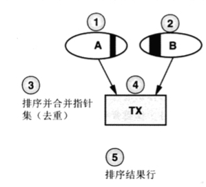 数据库索引（3）- 为表连接设计索引