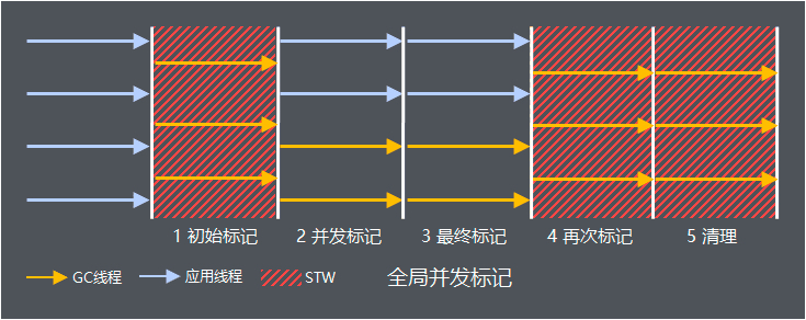 jvm专题(3) - 【1/3】GC基础