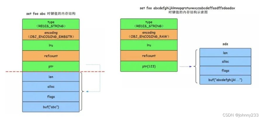 Redis系列之9种数据结构