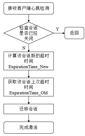 Zookeeper(4) - 会话管理和事务处理