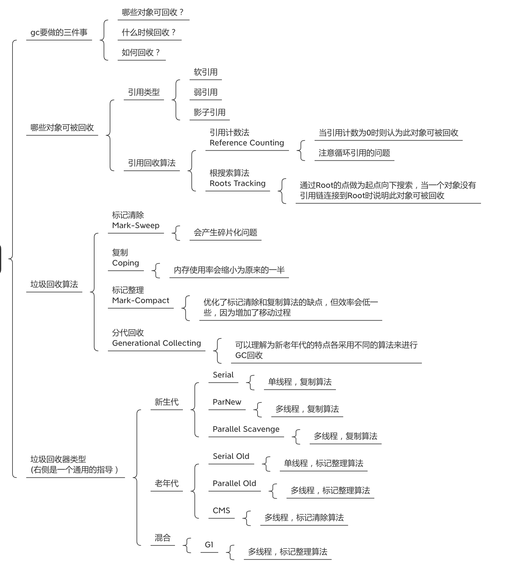 jvm专题(3) - 【1/3】GC基础