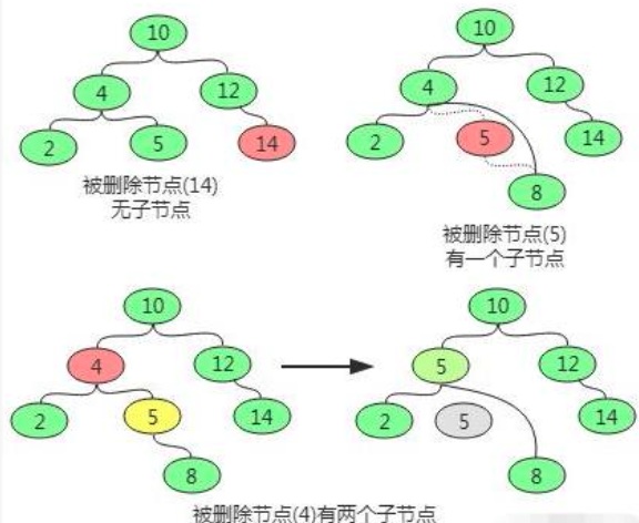 java基础 - 数据结构