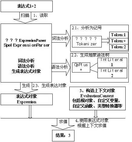 Spring系列之Spring表达式语言(SpEL)