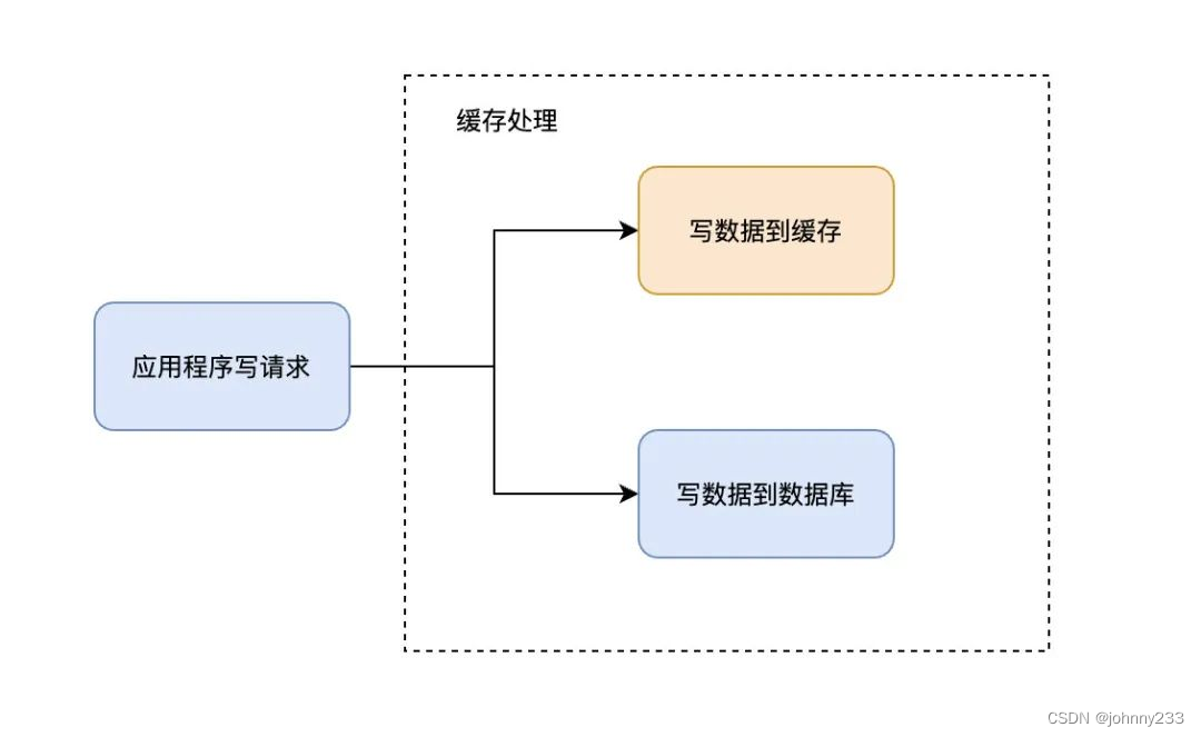 一文入门缓存技术