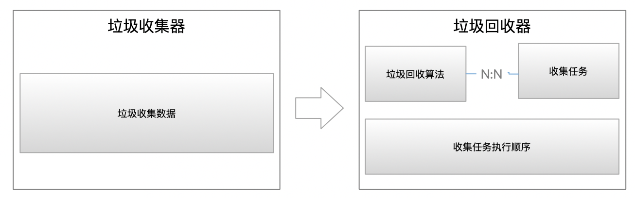 jvm专题(3) - 【1/3】GC基础