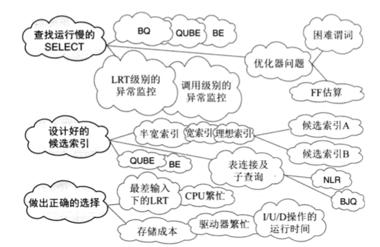 数据库索引（3）- 为表连接设计索引