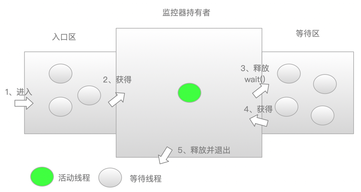 jvm专题(4) - 【1/3】多线程-基础知识