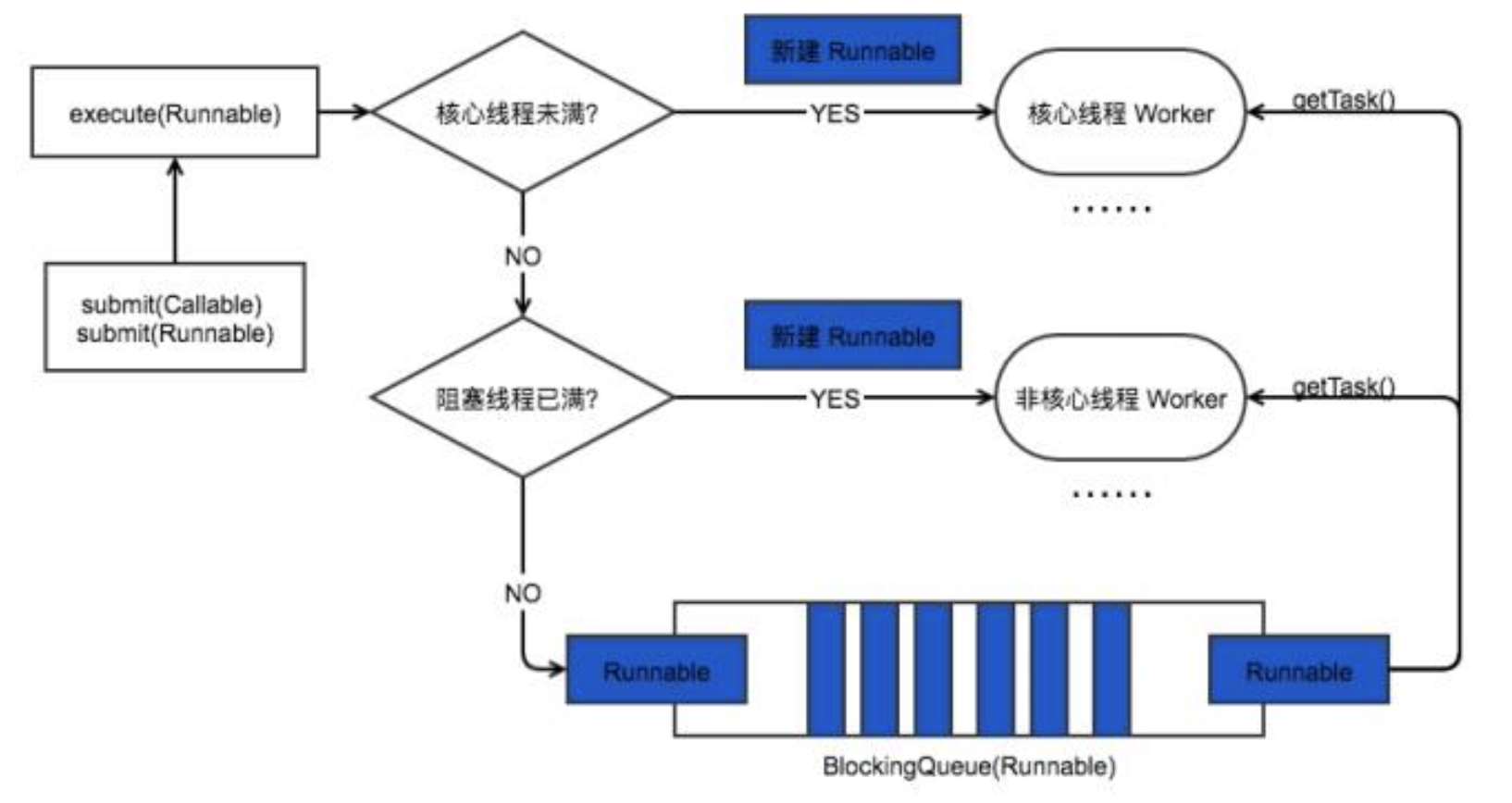 jvm专题(4) - 【2/3】多线程-实现