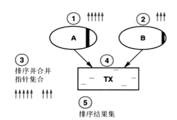 数据库索引（3）- 为表连接设计索引