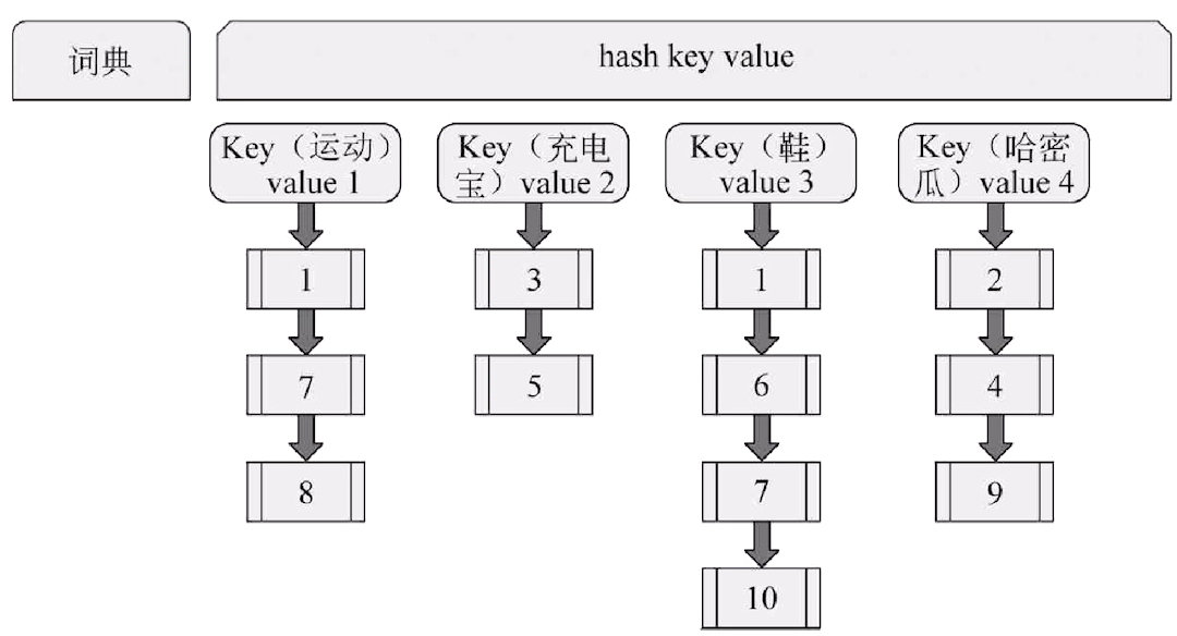 elasticSearch(2) - 原理