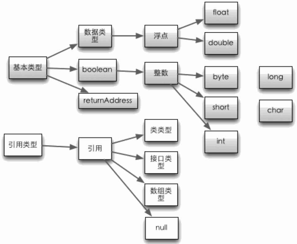 jvm专题(2) - 内存结构