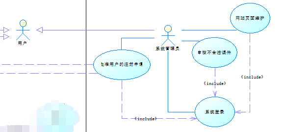 实验二、UML建模之用例分析与设计【PowerDesginer】