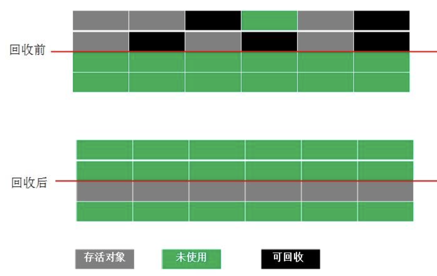 jvm专题(3) - 【1/3】GC基础