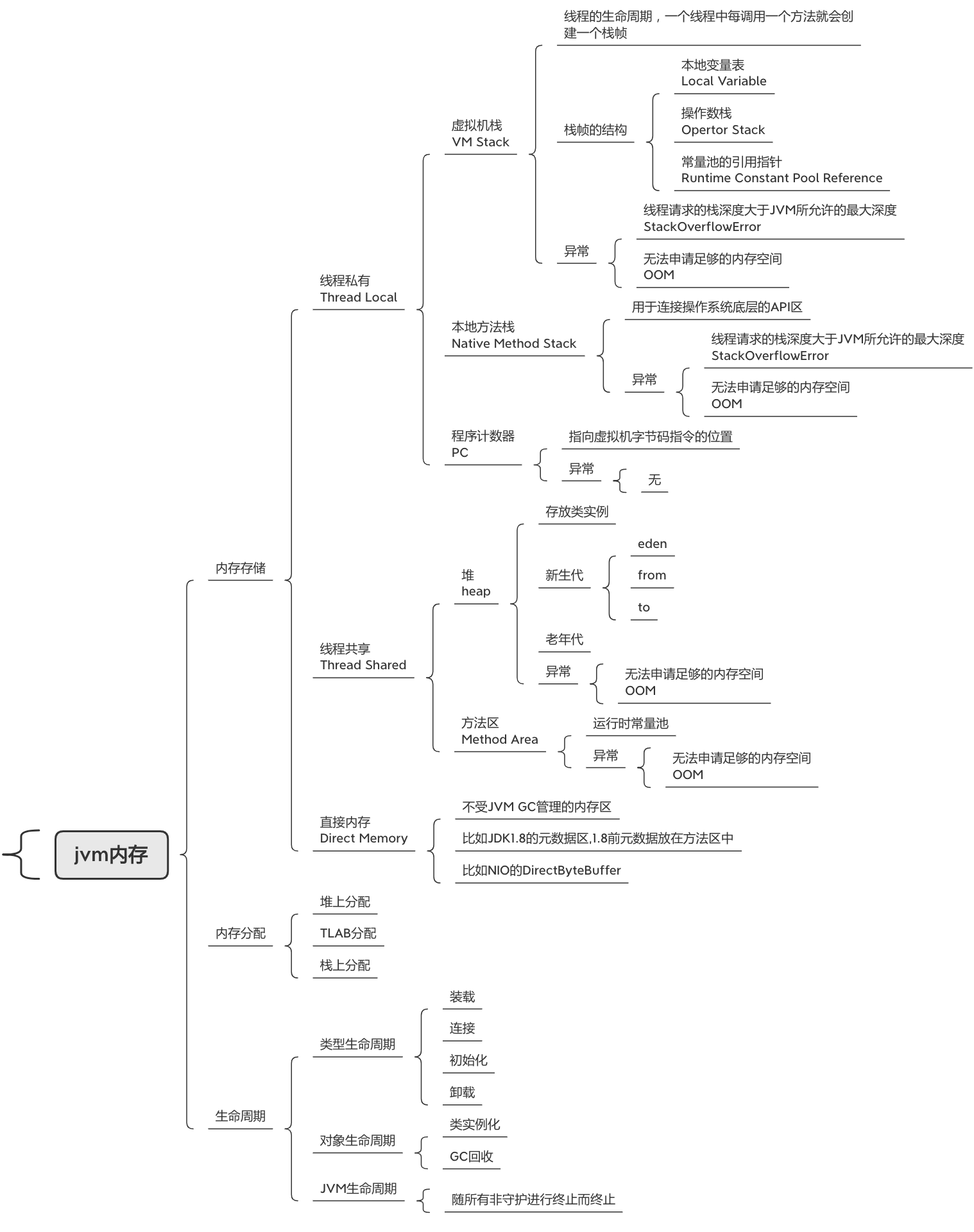 jvm专题(2) - 内存结构