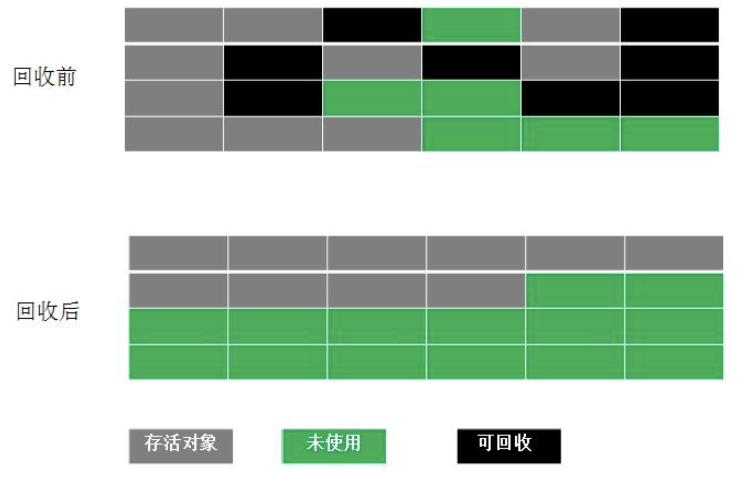 jvm专题(3) - 【1/3】GC基础