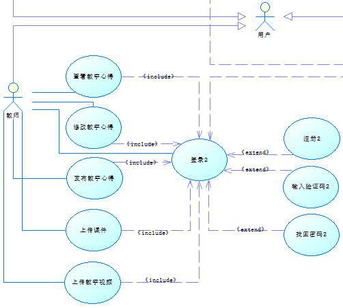 实验二、UML建模之用例分析与设计【PowerDesginer】