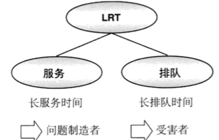 数据库索引（2）- 为select设计索引