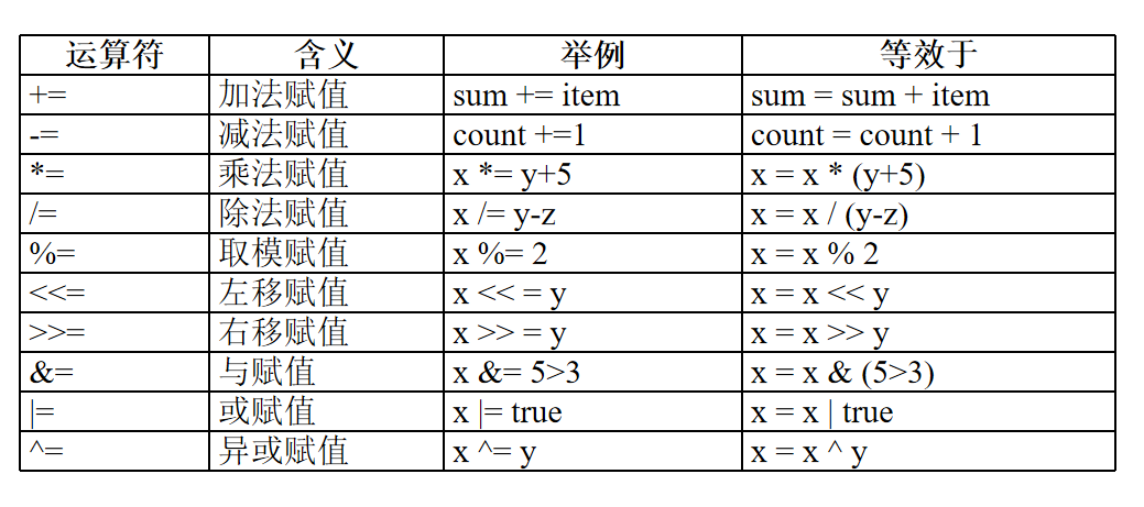 C#语句、运算符和表达式