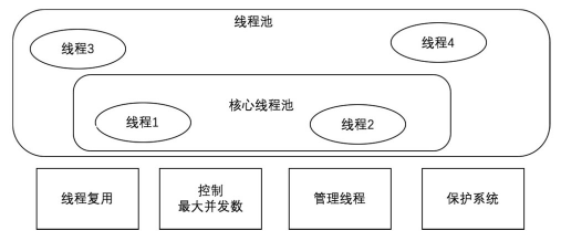 MySQL线程池