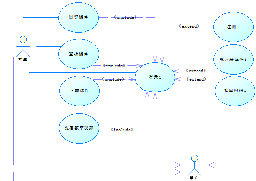 实验二、UML建模之用例分析与设计【PowerDesginer】