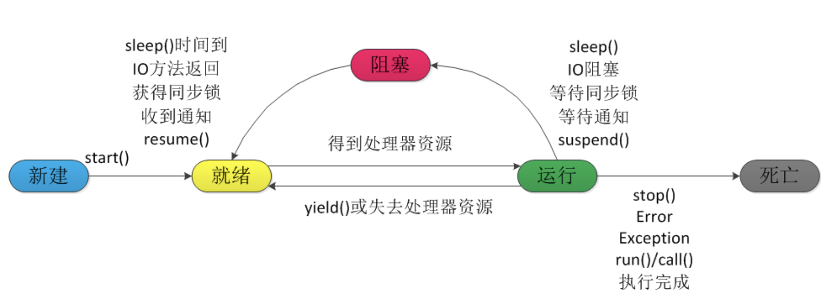 jvm专题(4) - 【1/3】多线程-基础知识