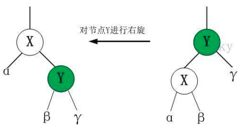 java基础 - 数据结构