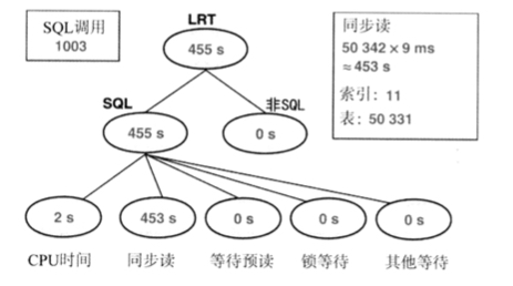 数据库索引（2）- 为select设计索引