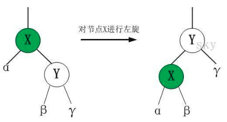 java基础 - 数据结构