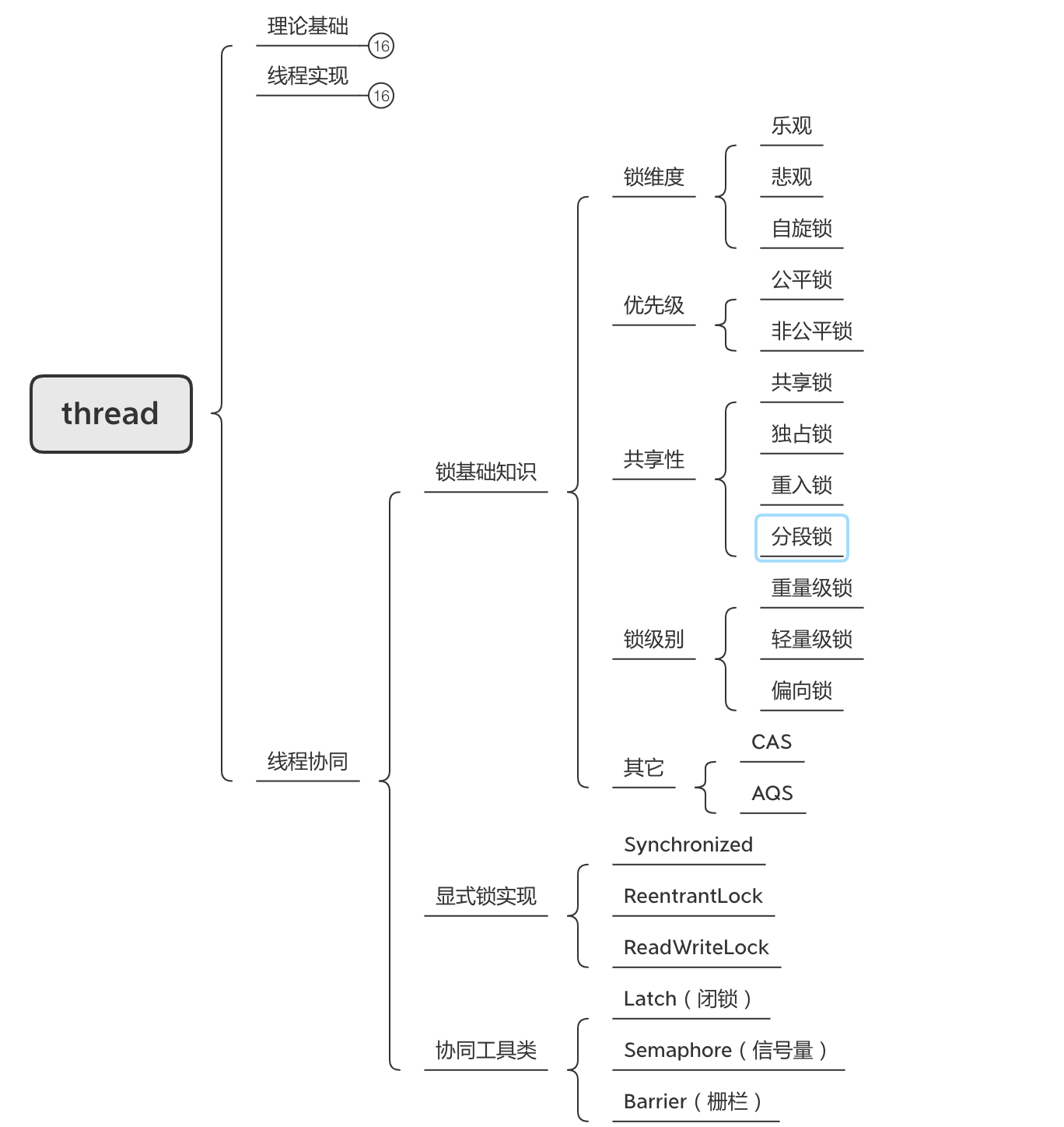 jvm专题(4) - 【3/3】多线程-锁