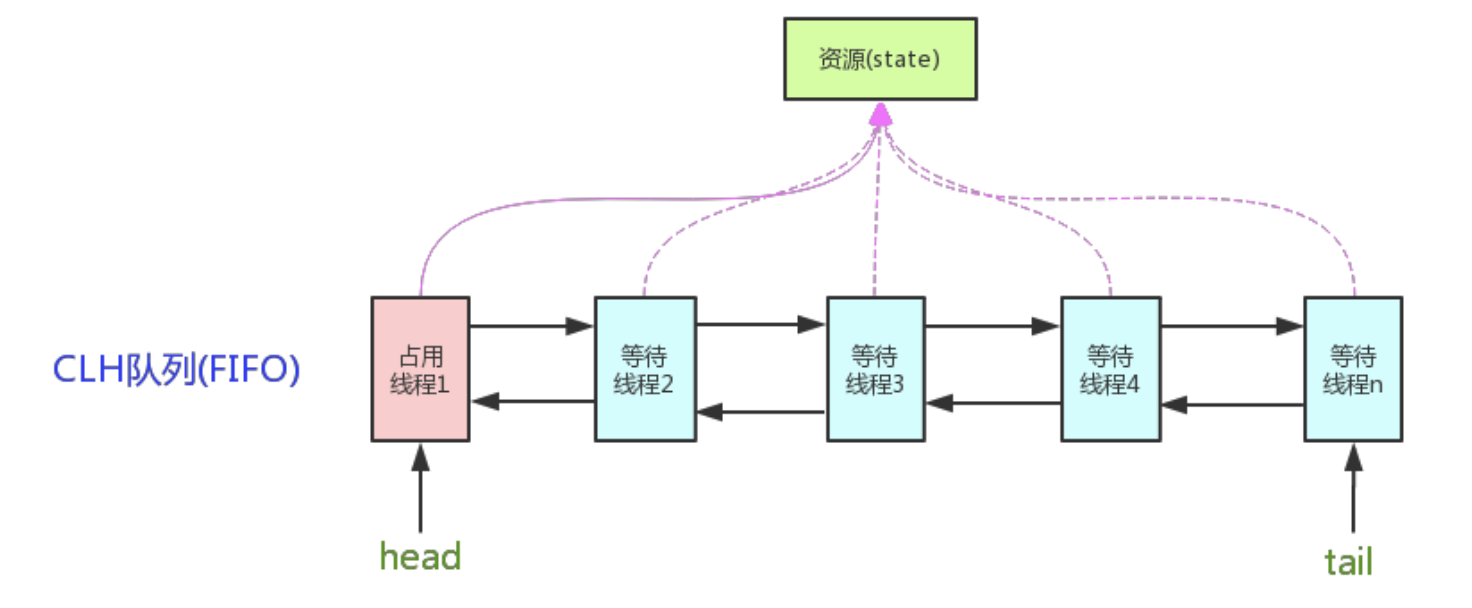 jvm专题(4) - 【3/3】多线程-锁