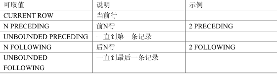 SQL开窗函数