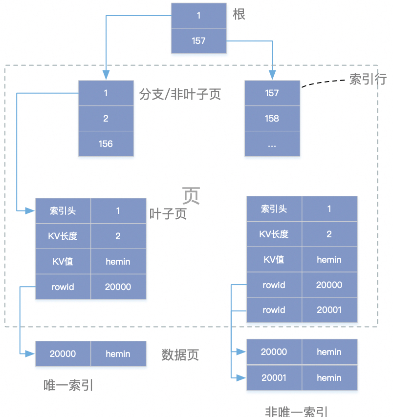 数据库索引（1）-基础