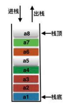 java基础 - 数据结构