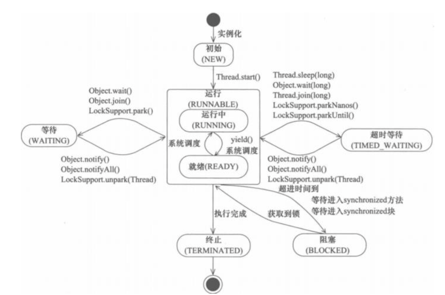 jvm专题(4) - 【2/3】多线程-实现