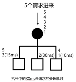 面试必备之负载均衡基础