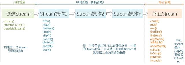 Stream流式编程详解