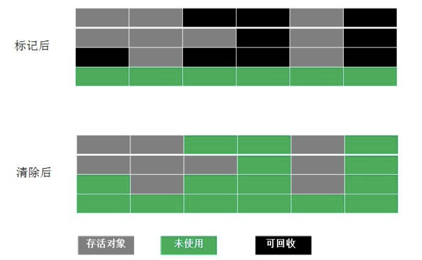 jvm专题(3) - 【1/3】GC基础