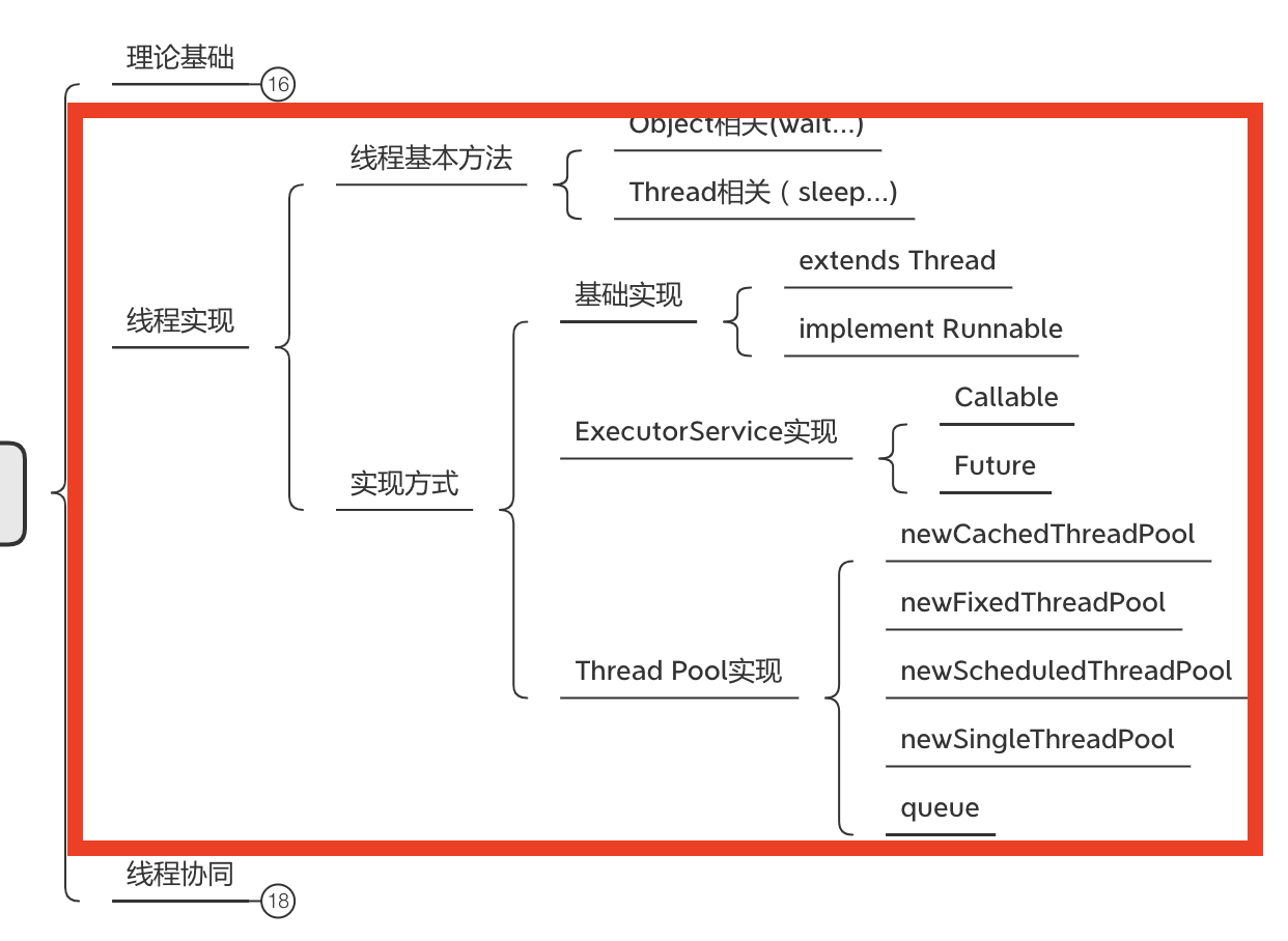 jvm专题(4) - 【2/3】多线程-实现