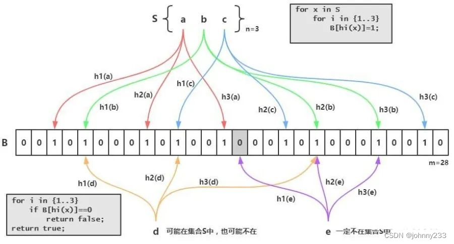 Redis系列之9种数据结构