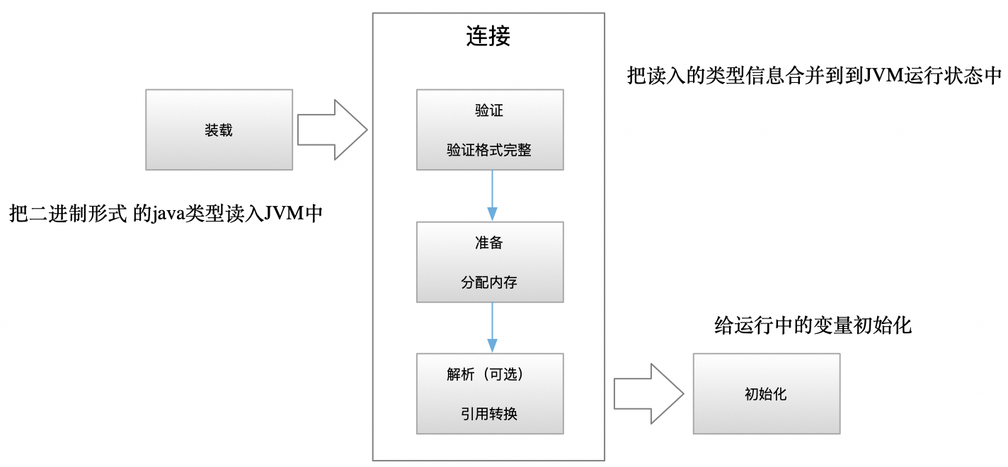 jvm专题(2) - 内存结构