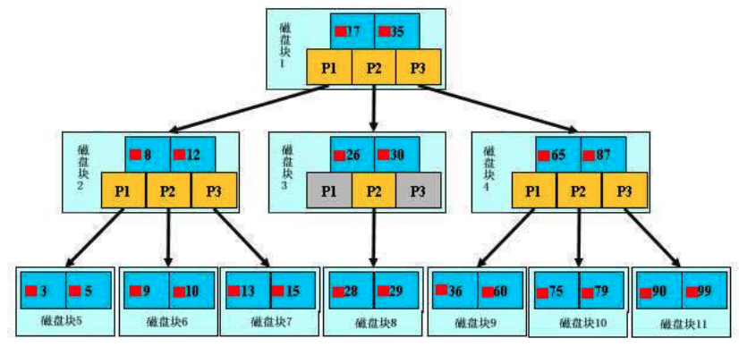 java基础 - 数据结构