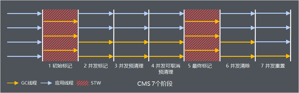 jvm专题(3) - 【1/3】GC基础