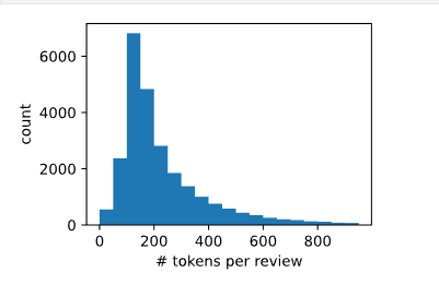 循环神经网络RNN--文本分类--完整代码免费下载 循环神经网络RNN--文本分类--完整代码免费下载