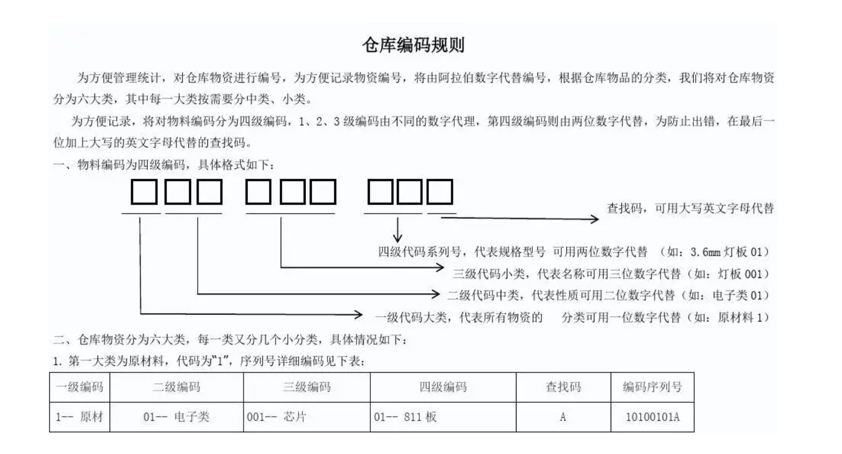 JVS低代码如何实现复杂物料编码？