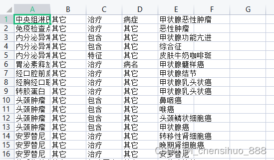 Python操作Neo4j数据库使用案例