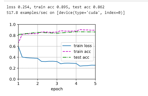 循环神经网络RNN--文本分类--完整代码免费下载 循环神经网络RNN--文本分类--完整代码免费下载